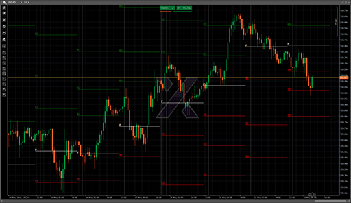 Pivot Pointsの表示画像